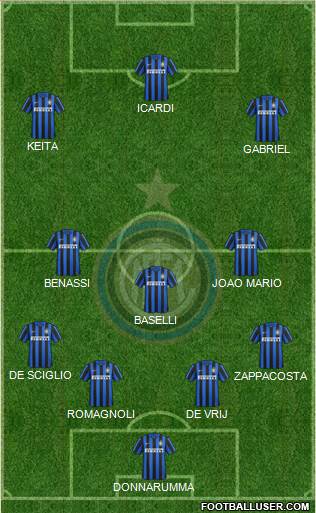 F.C. Internazionale Formation 2016