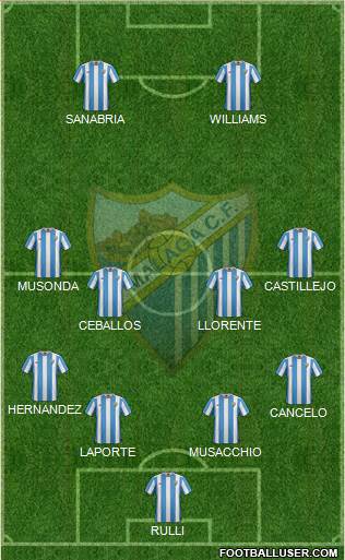 Málaga C.F., S.A.D. Formation 2016