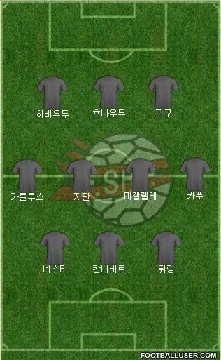 Albania Formation 2016