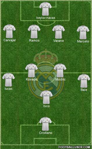 Real Madrid C.F. Formation 2016