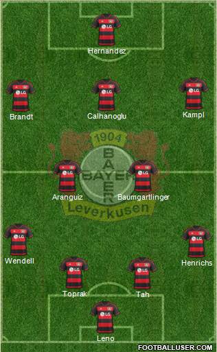 Bayer 04 Leverkusen Formation 2016