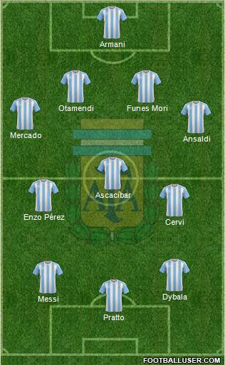 Argentina Formation 2016