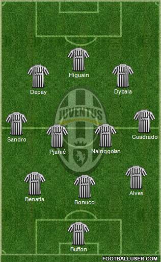 Juventus Formation 2016