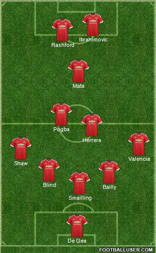 Manchester United Formation 2016