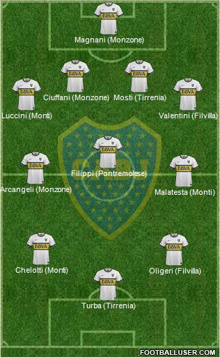 Boca Juniors Formation 2016