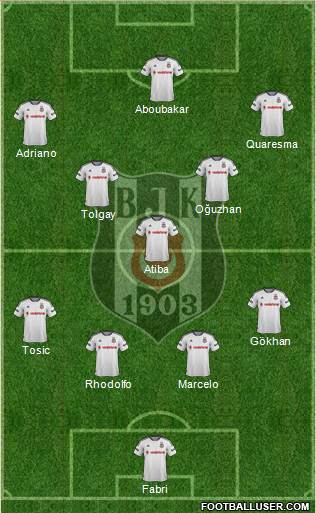 Besiktas JK Formation 2016