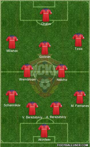 CSKA Moscow Formation 2016