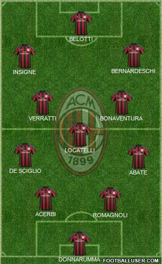 A.C. Milan Formation 2016