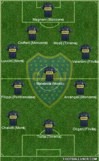 Boca Juniors Formation 2016