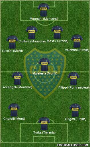 Boca Juniors Formation 2016