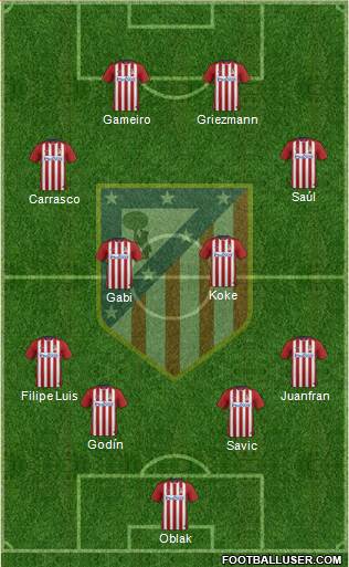 C. Atlético Madrid S.A.D. Formation 2016