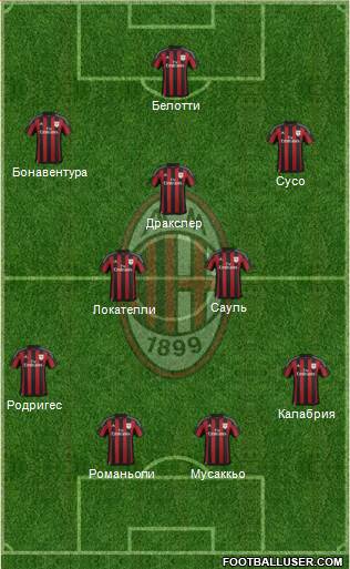 A.C. Milan Formation 2016