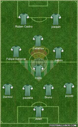 Real Betis B., S.A.D. Formation 2016