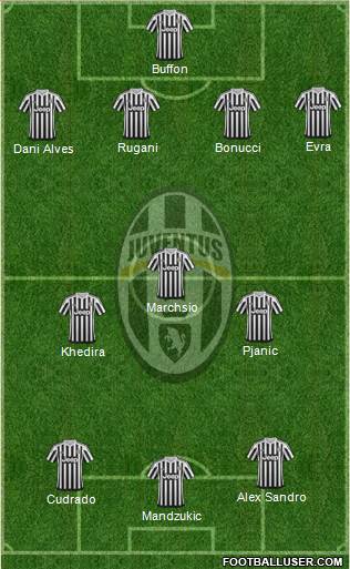 Juventus Formation 2016