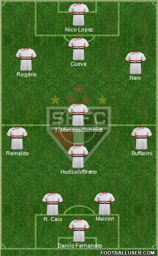 São Paulo FC Formation 2016