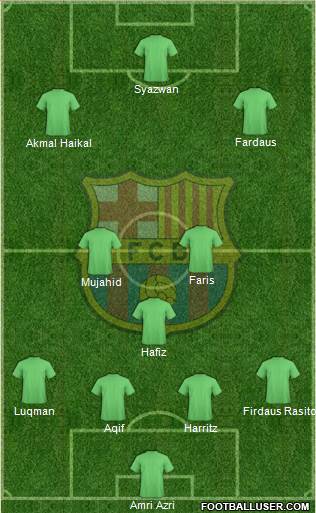 F.C. Barcelona Formation 2016