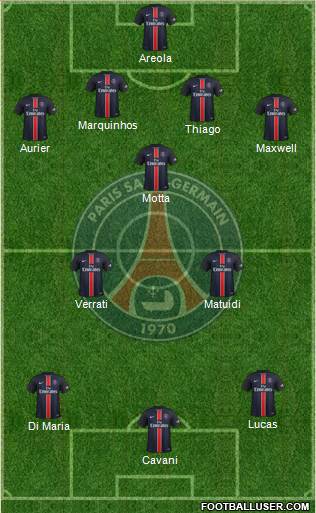 Paris Saint-Germain Formation 2016