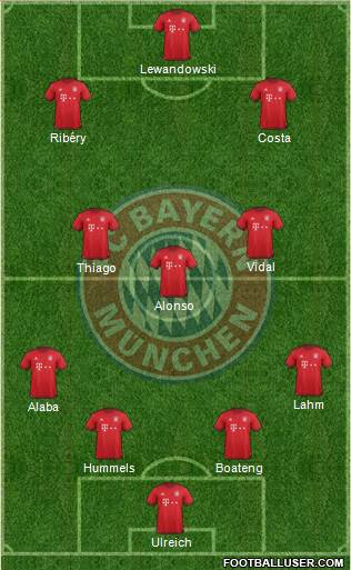 FC Bayern München Formation 2016