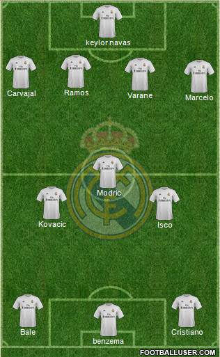 Real Madrid C.F. Formation 2016