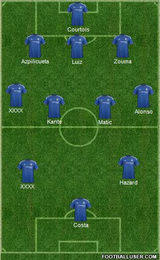 Chelsea Formation 2016
