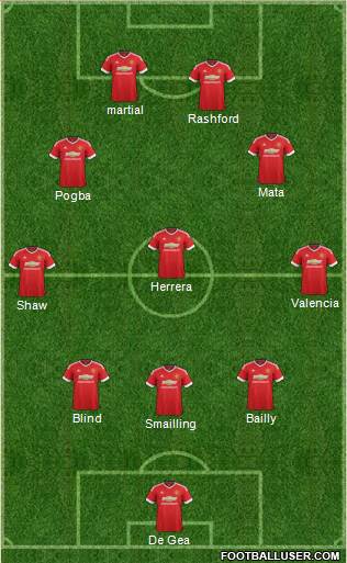 Manchester United Formation 2016