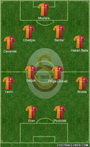 Galatasaray SK Formation 2016