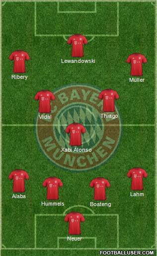 FC Bayern München Formation 2016