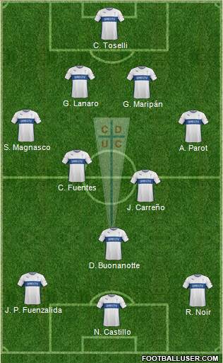 CD Universidad Católica Formation 2016