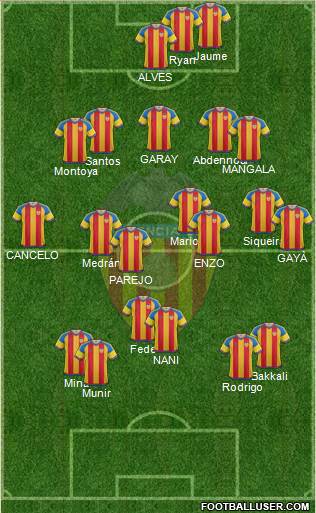 Valencia C.F., S.A.D. Formation 2016