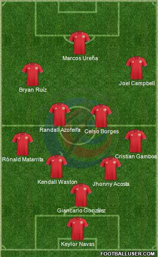 Costa Rica Formation 2016