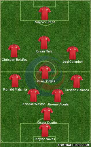 Costa Rica Formation 2016