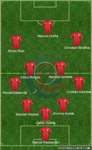 Costa Rica Formation 2016