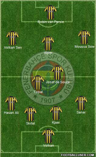 Fenerbahçe SK Formation 2016