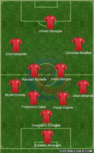 Costa Rica Formation 2016
