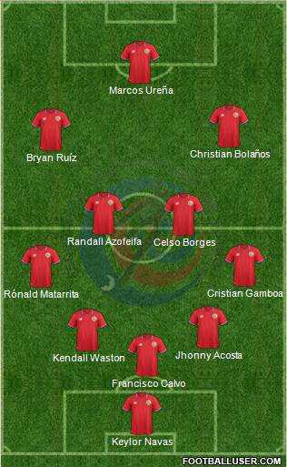 Costa Rica Formation 2016