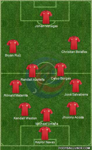 Costa Rica Formation 2016