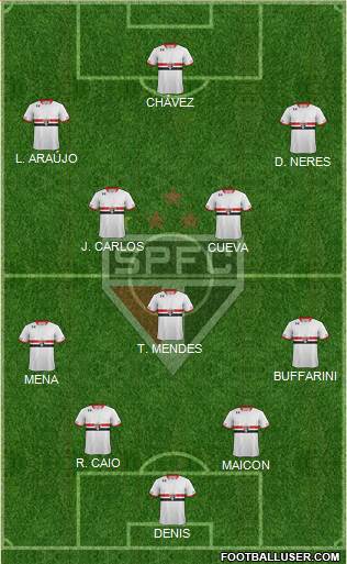 São Paulo FC Formation 2016