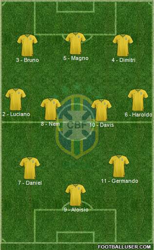 Brazil Formation 2016