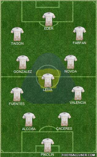 Club de Fútbol Universidad Formation 2016