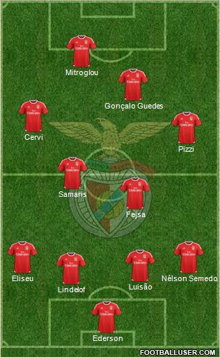 Sport Lisboa e Benfica - SAD Formation 2016