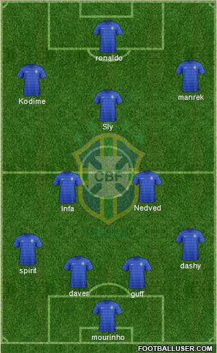 Brazil Formation 2016