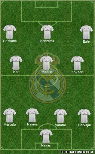 Real Madrid C.F. Formation 2016