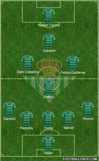 Real Betis B., S.A.D. Formation 2016