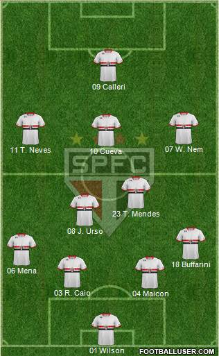 São Paulo FC Formation 2016