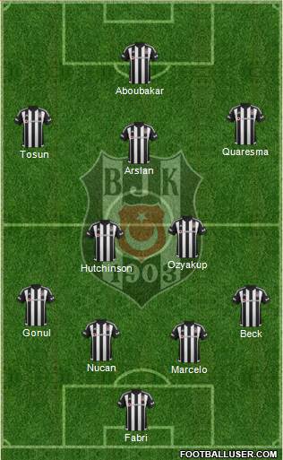Besiktas JK Formation 2016