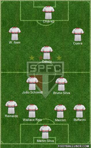 São Paulo FC Formation 2016