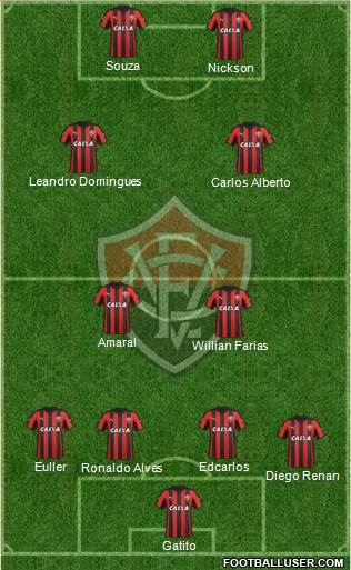 EC Vitória Formation 2016