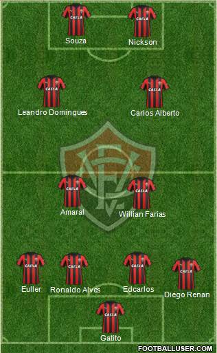 EC Vitória football formation