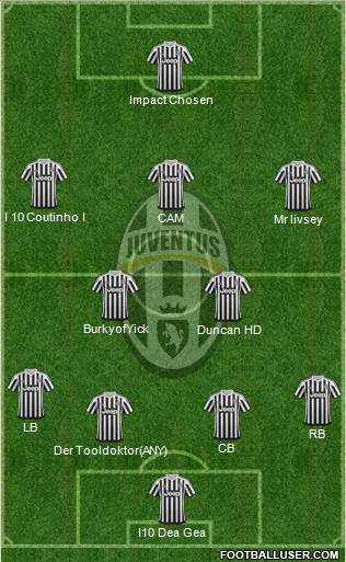 Juventus Formation 2016
