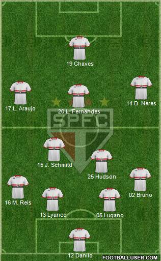 São Paulo FC Formation 2016